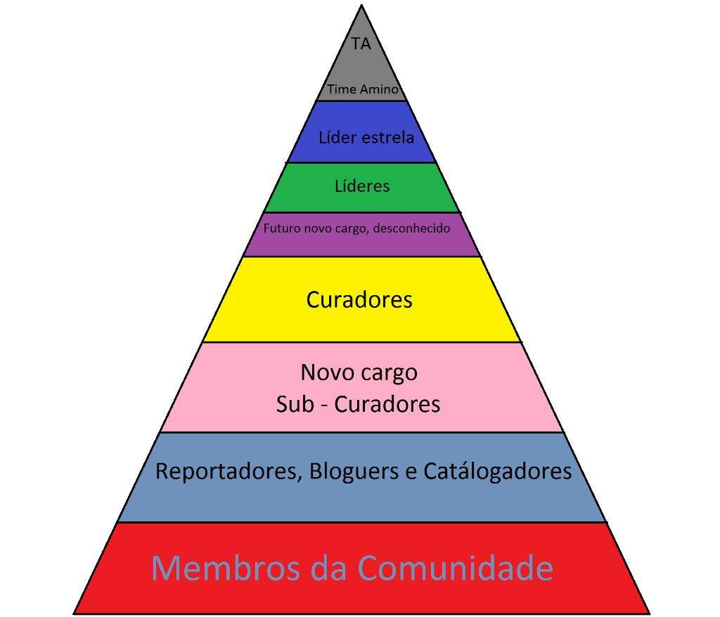 Cargos E Hierarquia O Que é Isso League Amino Português Amino