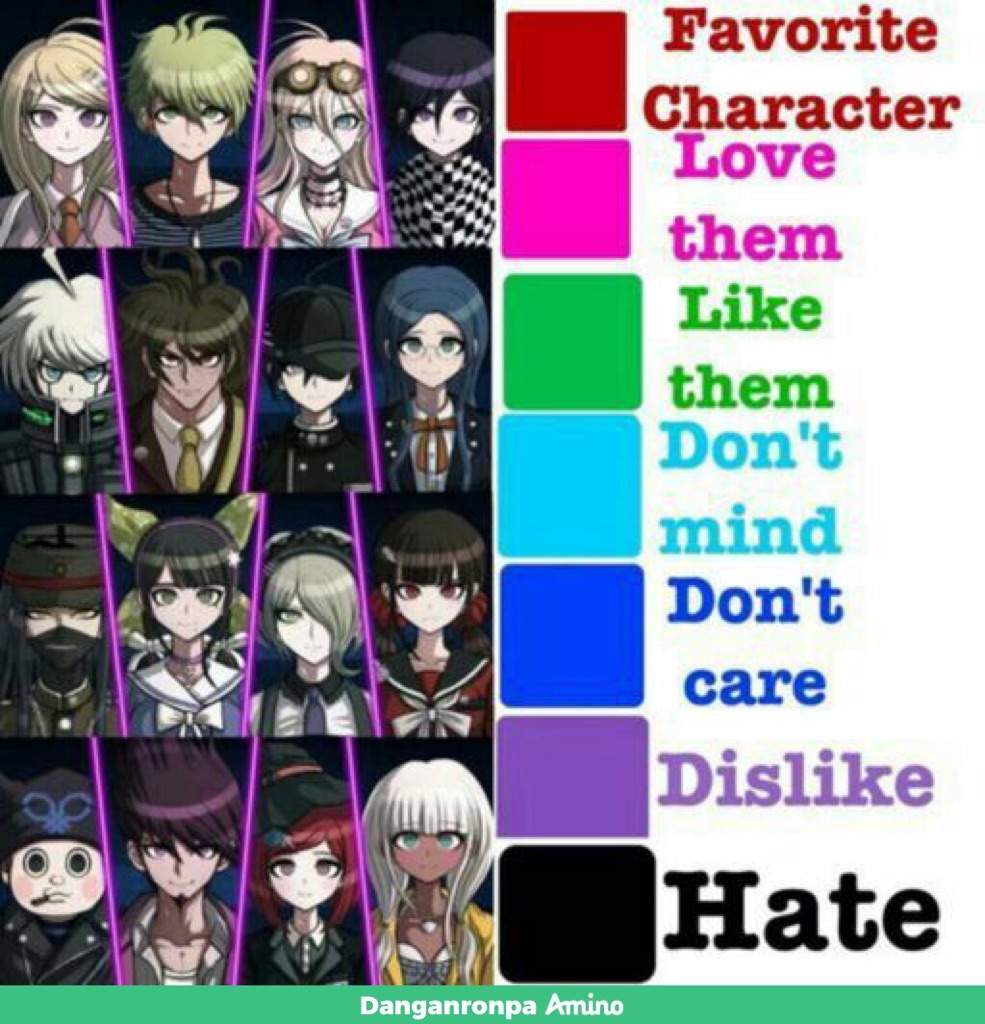 My Character Opinions | Danganronpa Amino