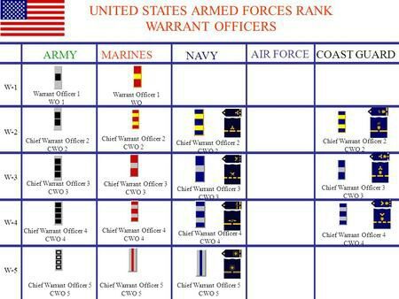 Military ranks | Halo Amino