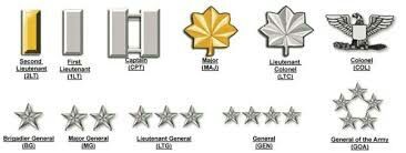 Military ranks | Halo Amino