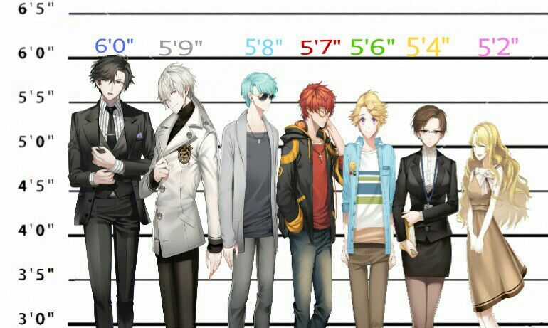 5 Foot Height Chart