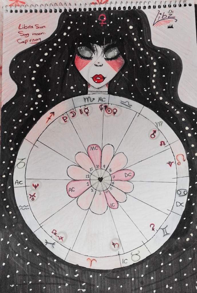 Drawing my Birth chart | Zodiac Amino