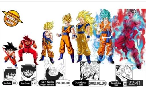 las transformaciones de Goku | DRAGON BALL ESPAÑOL Amino