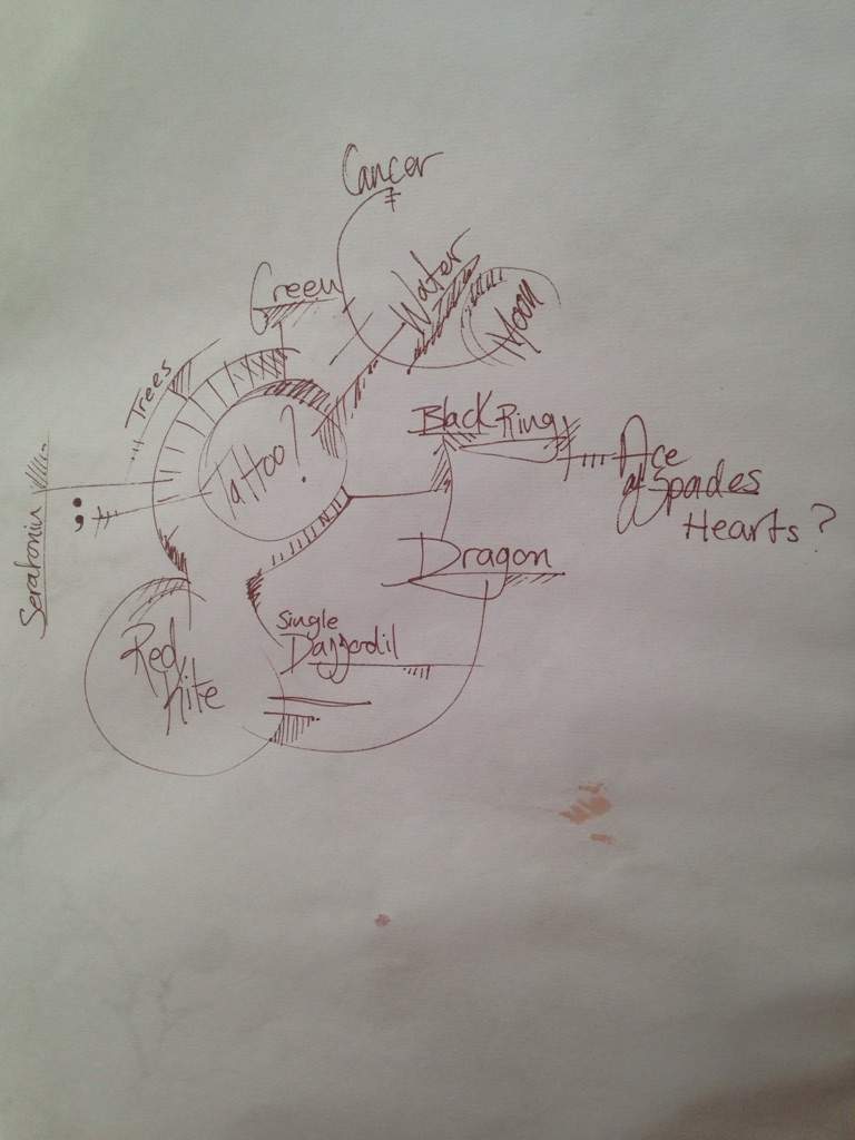 Personal Tattoo Ideas