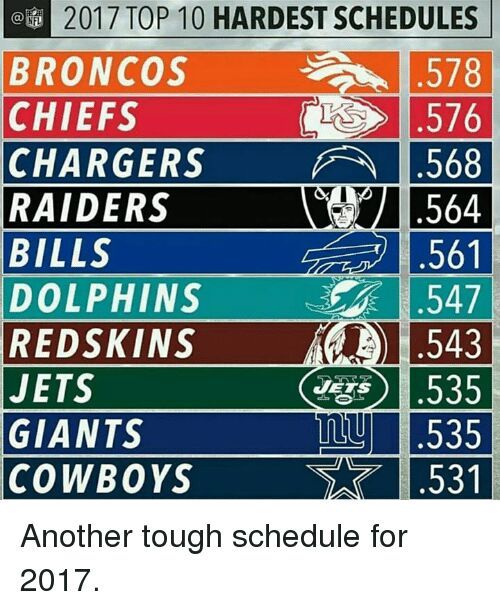 Hardest NFL Schedules Gridiron 🏈 Amino