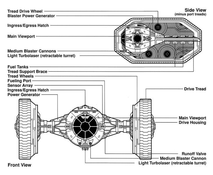 Century Tank | Wiki | Star Wars Amino