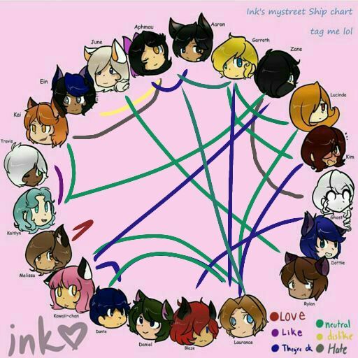 My ship chart thingy | Aphmau Amino