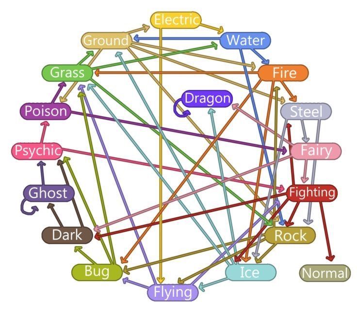 strengths-and-weakness-chart-wiki-pok-mon-amino