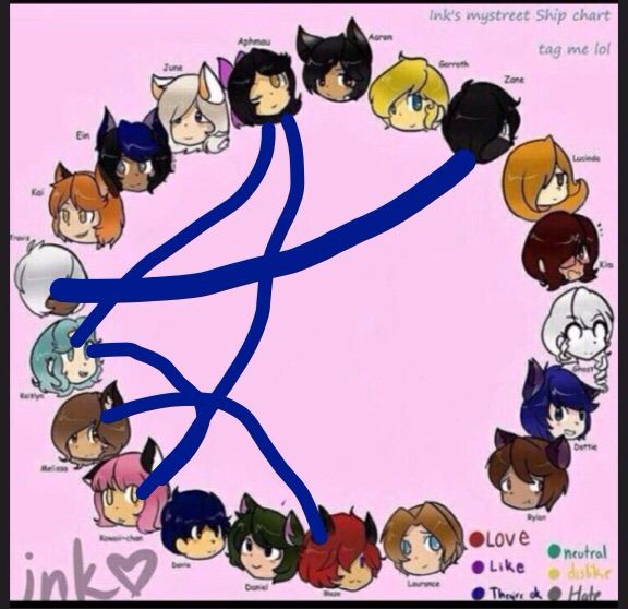 Ship chart thing | Aphmau Amino