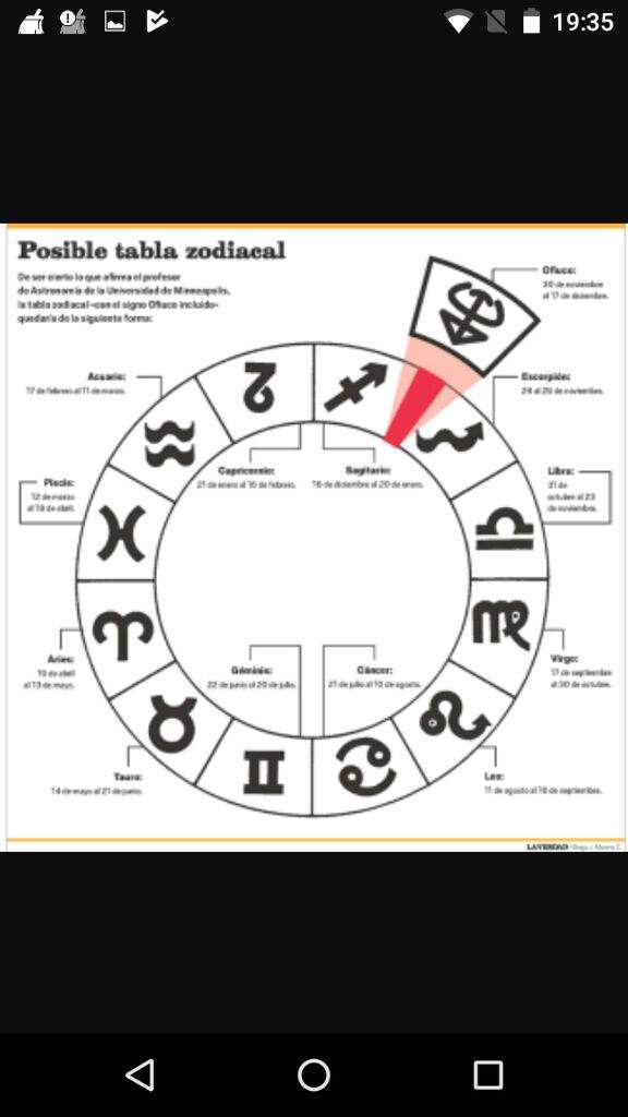 Para ustedes es real el signo zodiacal "Ofiuco"? •Anime• Amino