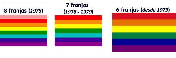 Fue diseñada por Gilbert Baker y ondeó por primera vez en 1978