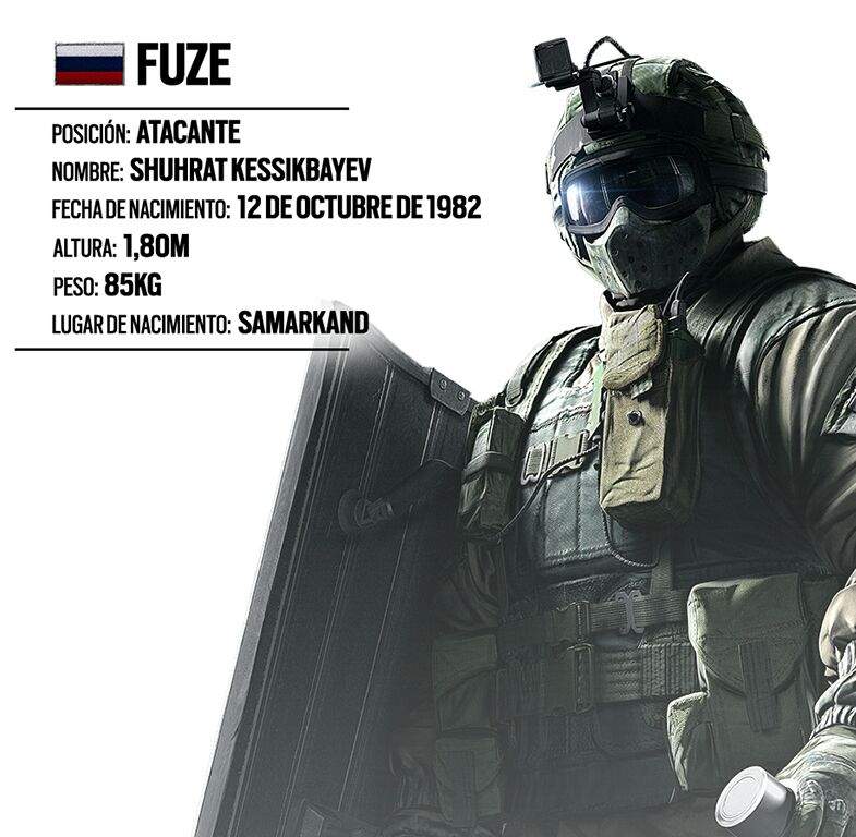 rainbow six siege fuze