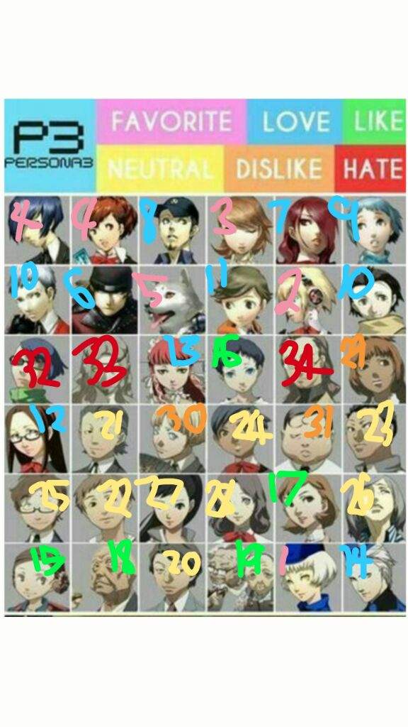 persona 3 characters personas