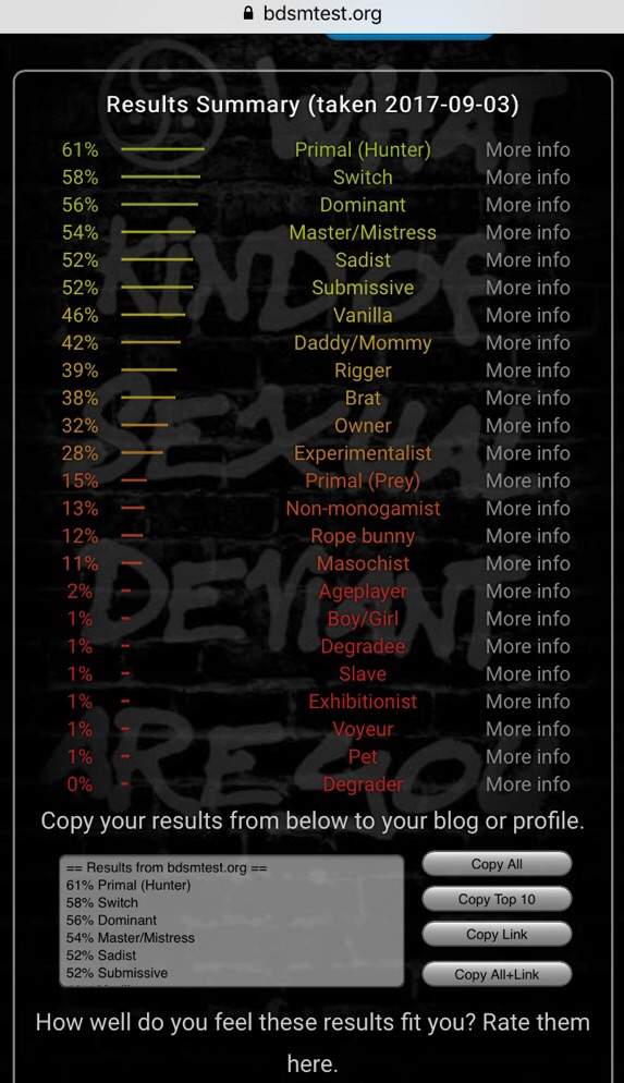 Test bdms Dominance Test