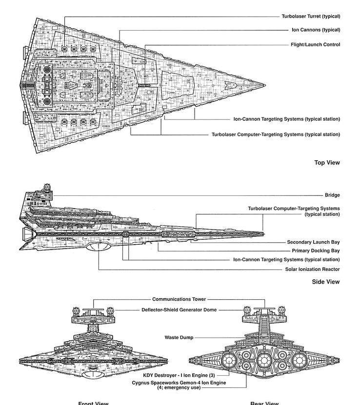 isd hyperspaces into executor