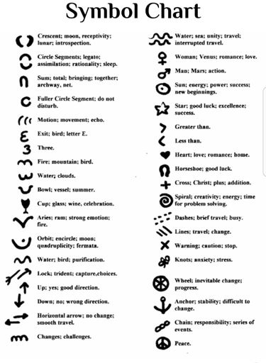 ☕ Tasseography/Tea Leaf Reading (Symbol Chart)☕ | The Witches' Circle Amino