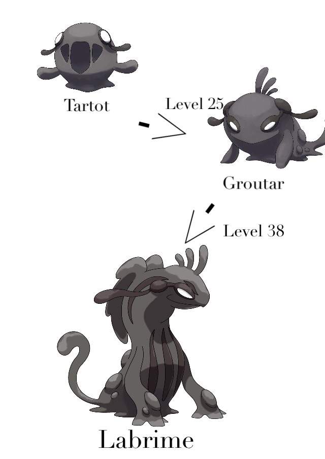 Groutar- Fakemon Jertopedia Article | Pokémon Amino