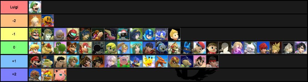 my-luigi-matchup-chart-smash-amino