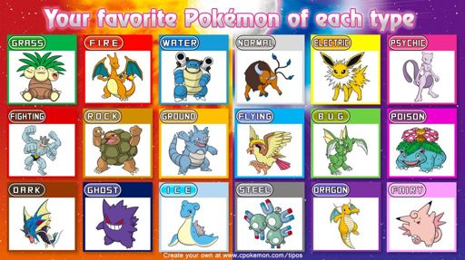 My Favorite gen 1 pokemon of each type | Pokémon Amino