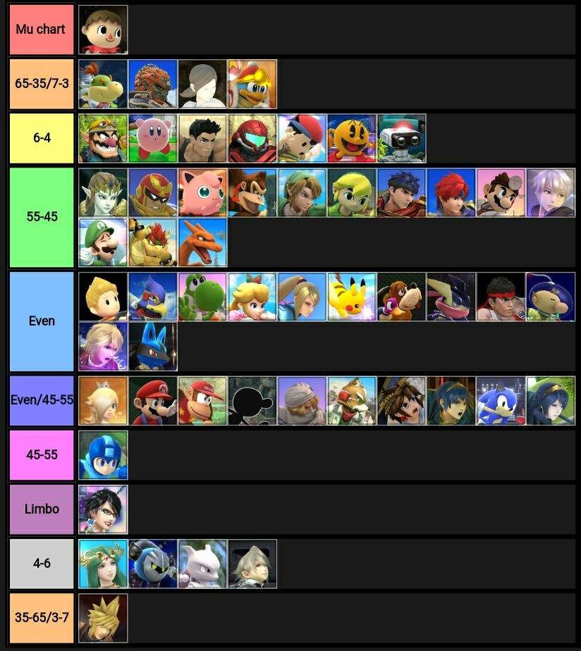 updated-villager-mu-chart-smash-amino