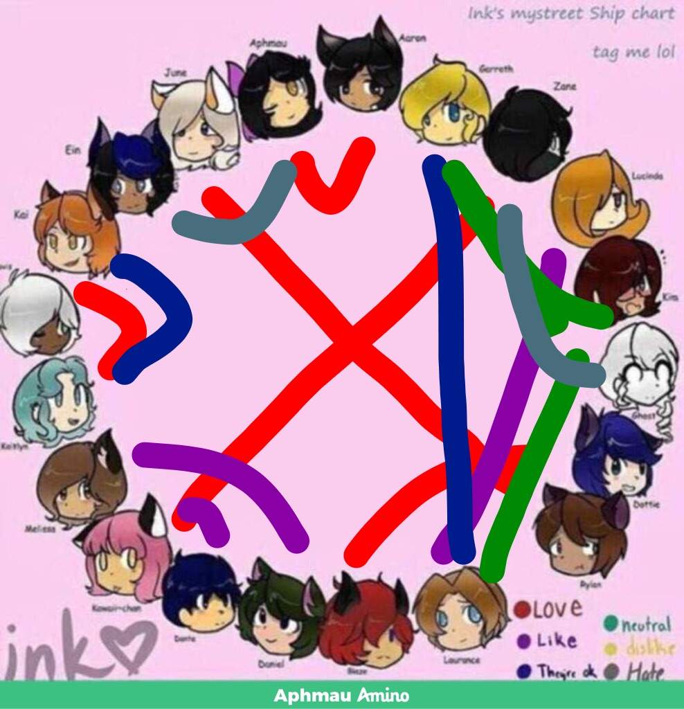 My crazy ships... | Aphmau Amino