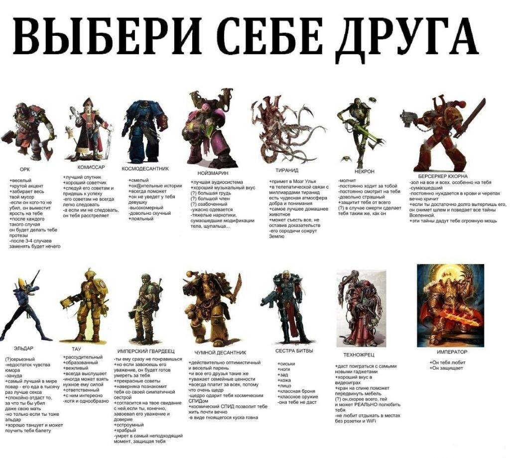 Лучшие отряды warhammer