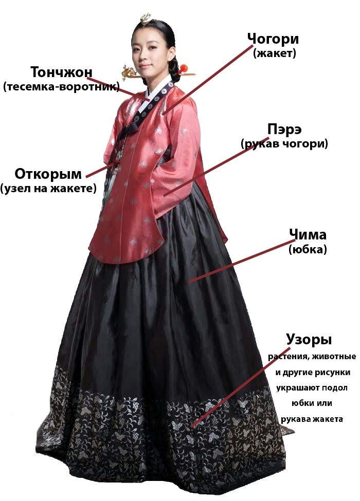 Киа на корейском