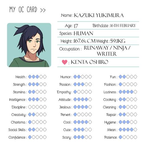 Kazuki Yukimura | Wiki | Naruto Amino