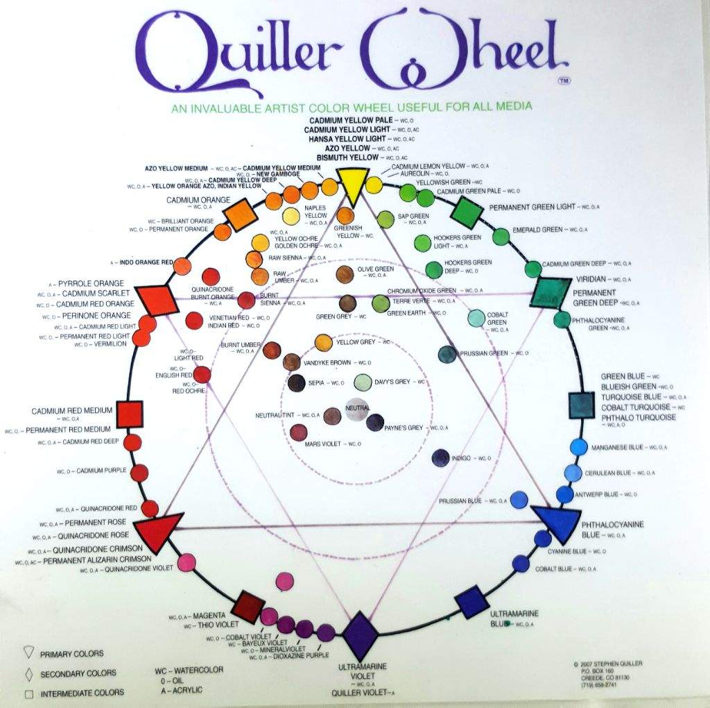 Quiller Color Wheel by Jack Richeson | Wiki | Art Amino