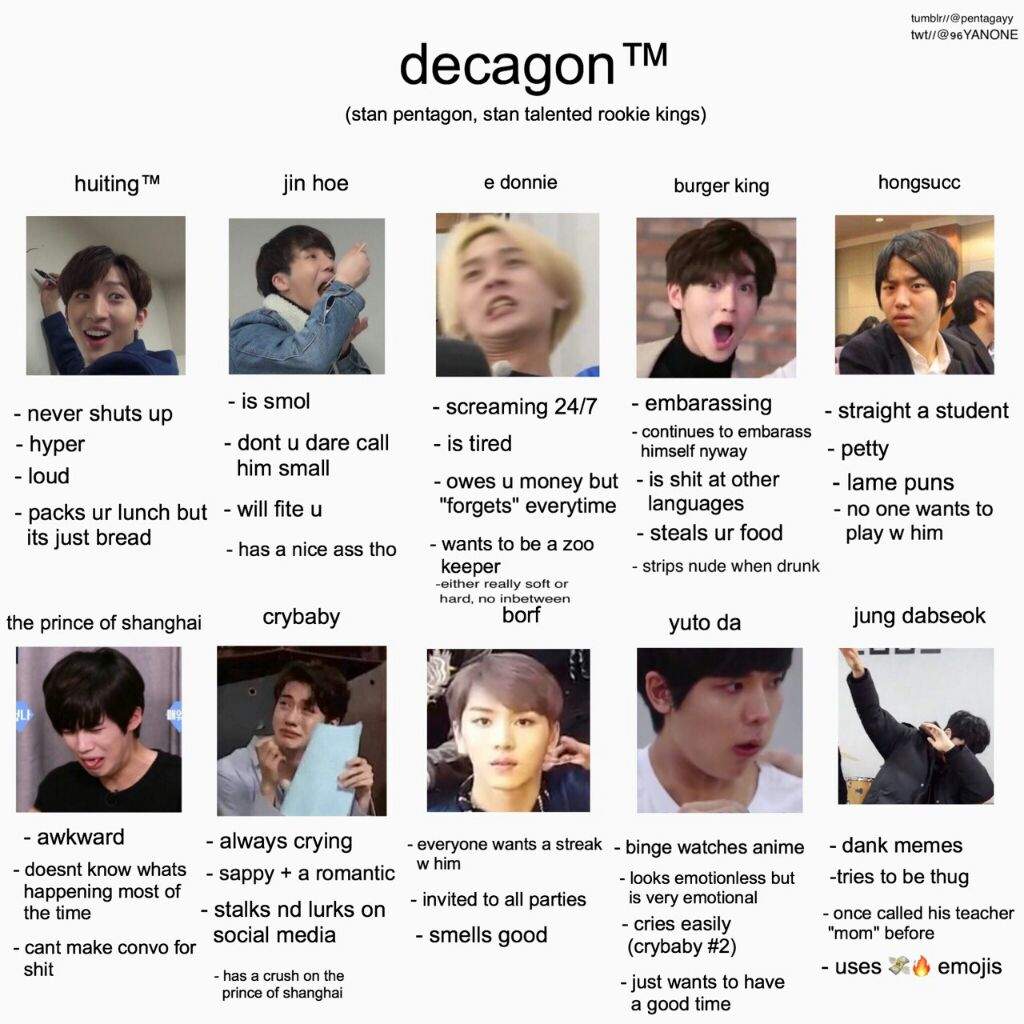 Tag Yourself Pentagon Edition K Pop Amino