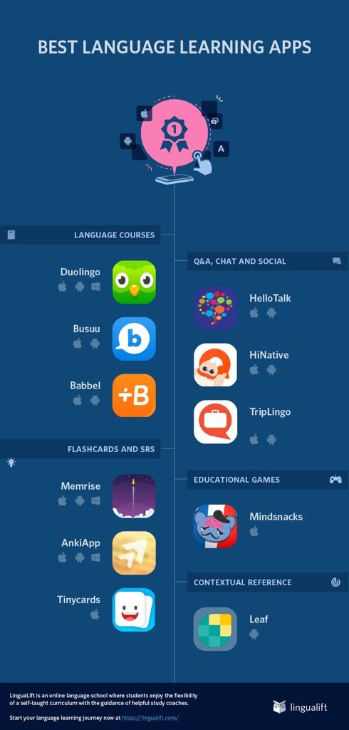 free language programs
