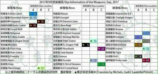 Cara Jual Dye Toram Online di Tahun 2019 (dan Tips untuk 2024)