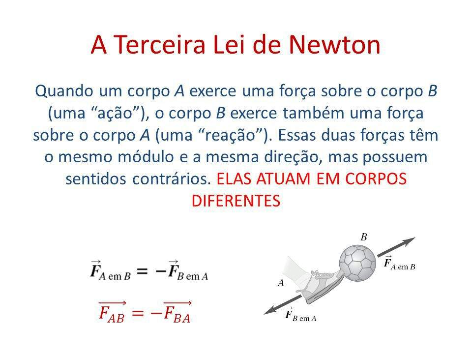 Terceira Lei De Newton Principio Da Ação E Reação Lei De Partilha