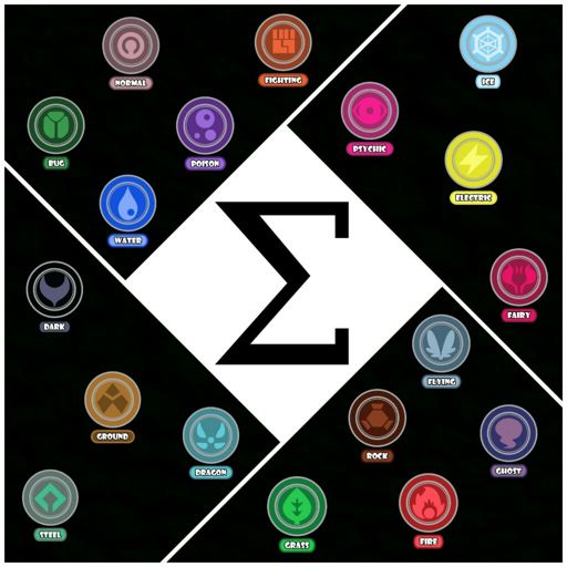 Sigma League - Elites Page | Wiki | Pokémon Amino