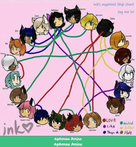 Mystreet Ship Chart thingy | Aphmau Amino