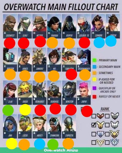 Overwatch 2 Counters Chart