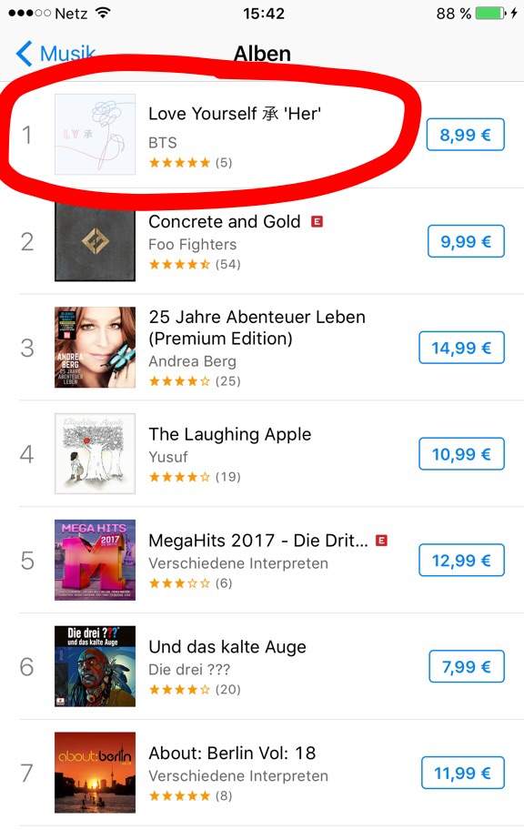 Itunes Germany Charts