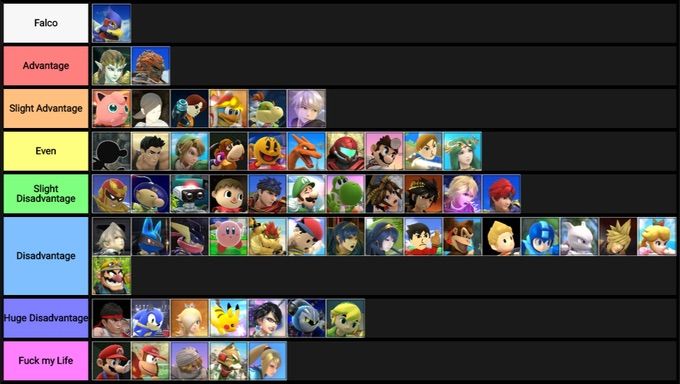 Falco MU Chart | Smash Amino