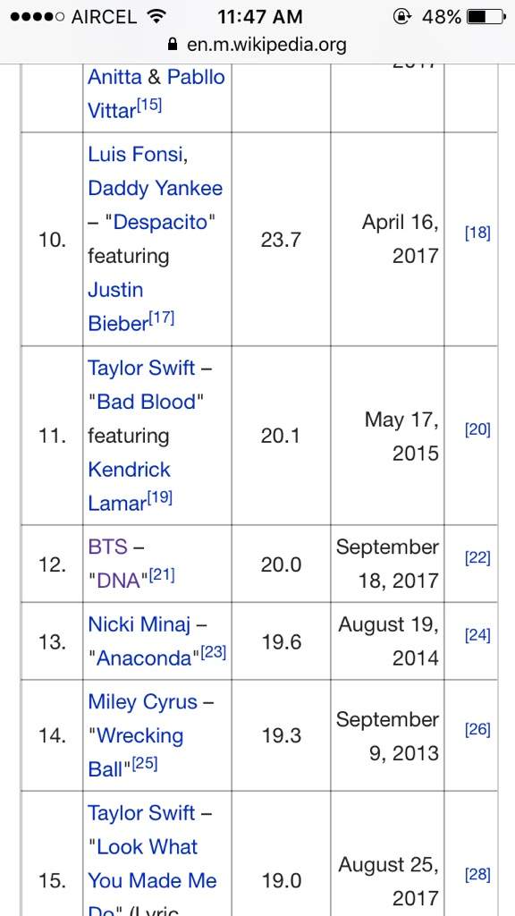 fastest view in 24 hours