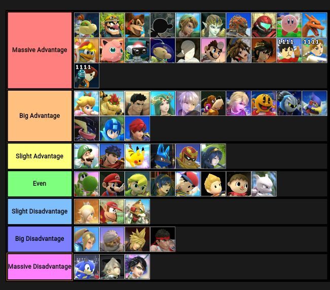 YOSHI MATCHUP CHART!!!!! MUST SEE!!!!!! | Smash Amino