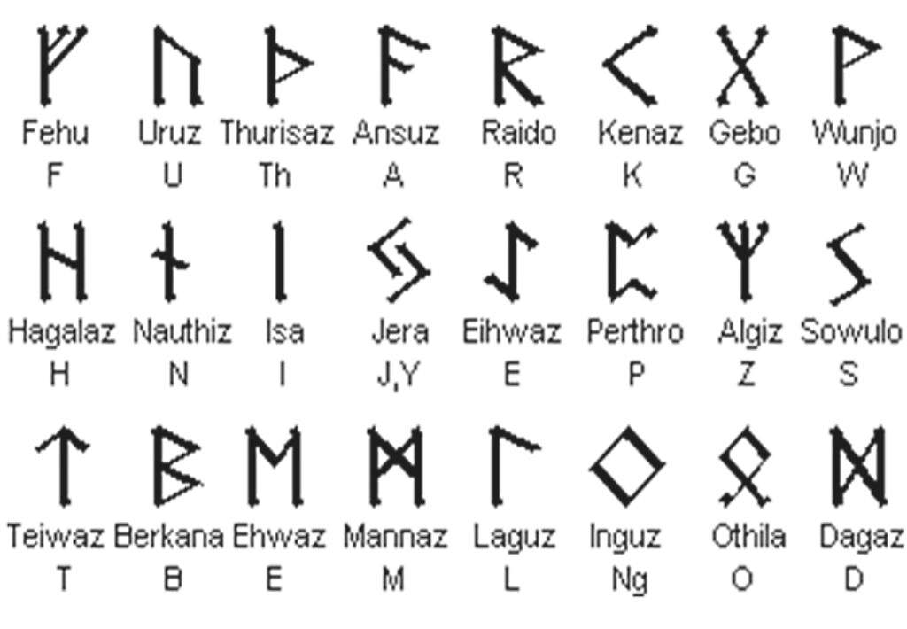 the elder futhark runes