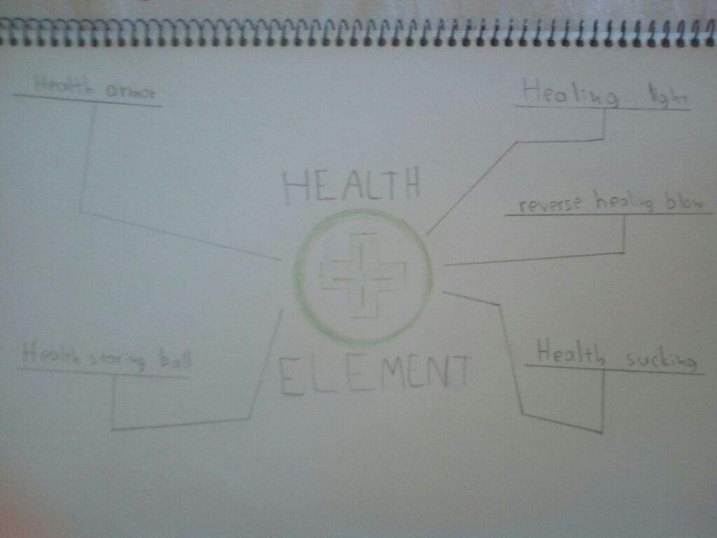 Health Element Roblox Amino - discuss everything about roblox elemental battlegrounds wiki