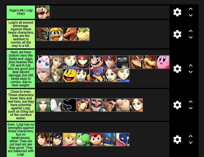 Sage S Luigi V 1 1 7 Tier List Smash Amino