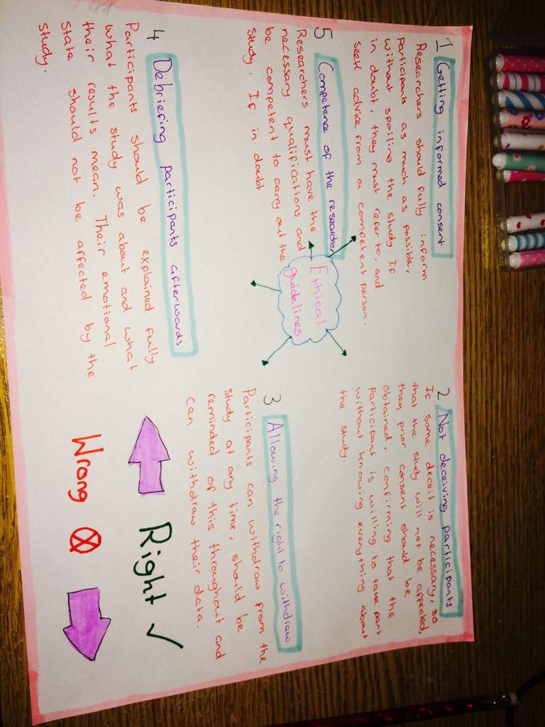 Psychology HW: ethics poster | Studying Amino Amino