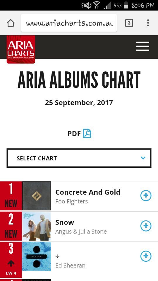 Australian Music Charts 2017