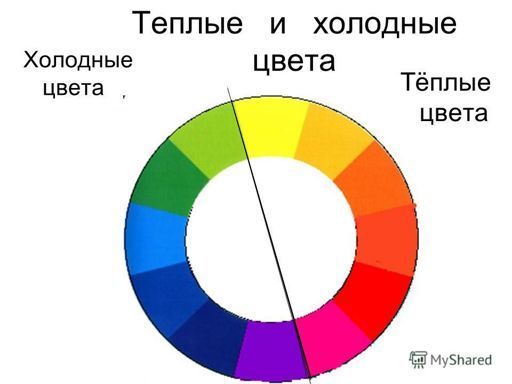 Тёплые и холодные цвета акварель Тёплые и холодные цвета акварель
