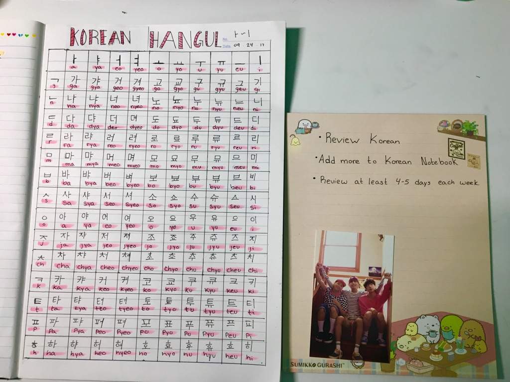 Hangul Alphabet Chart | Korean School Amino