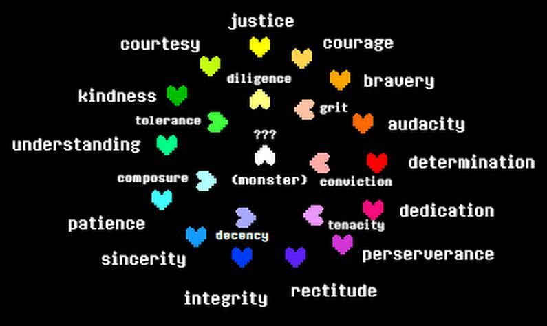 Undertale Heart Meanings