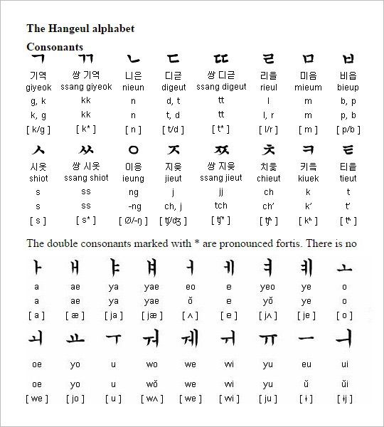 Korean Letters Picture Korean Studies Amino