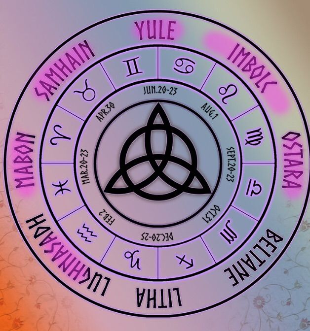 Wheel of the Year Southern Hemisphere Pagans & Witches Amino